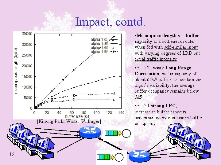 Impact, contd. • Mean queue length v. s. buffer capacity at a bottleneck router