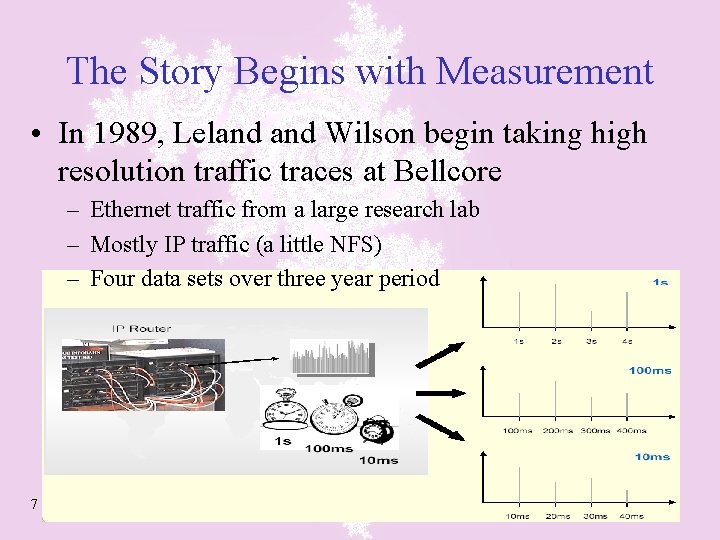 The Story Begins with Measurement • In 1989, Leland Wilson begin taking high resolution