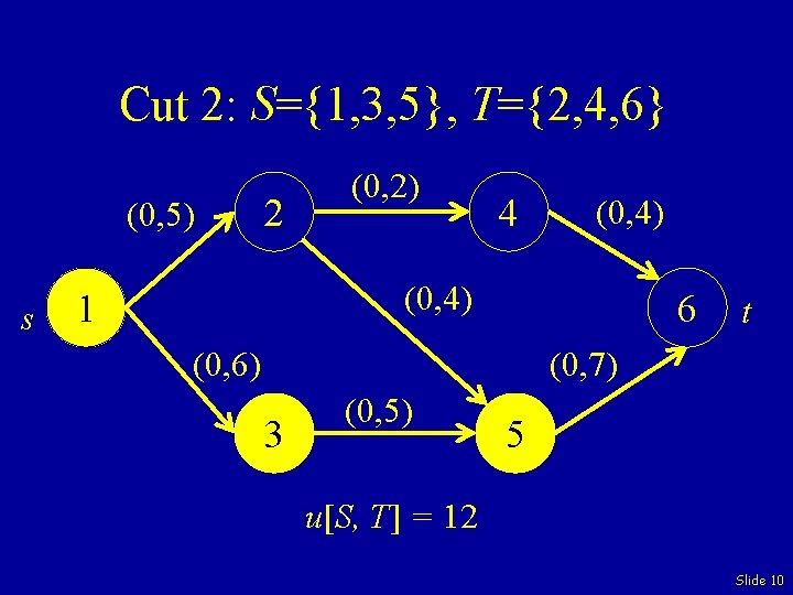 Cut 2: S={1, 3, 5}, T={2, 4, 6} (0, 5) s 2 (0, 2)