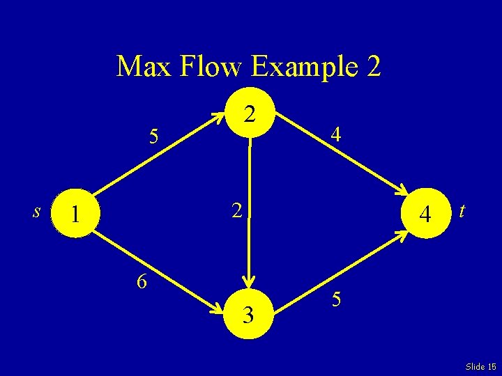 Max Flow Example 2 2 5 s 4 2 1 6 3 4 t