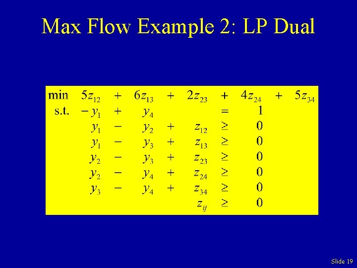 Max Flow Example 2: LP Dual Slide 19 