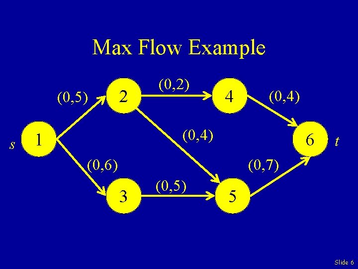 Max Flow Example (0, 5) s 2 (0, 2) 4 (0, 4) 1 6