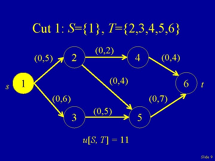 Cut 1: S={1}, T={2, 3, 4, 5, 6} (0, 5) s 2 (0, 2)