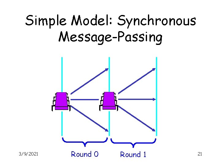 Simple Model: Synchronous Message-Passing 3/9/2021 Round 0 Round 1 21 