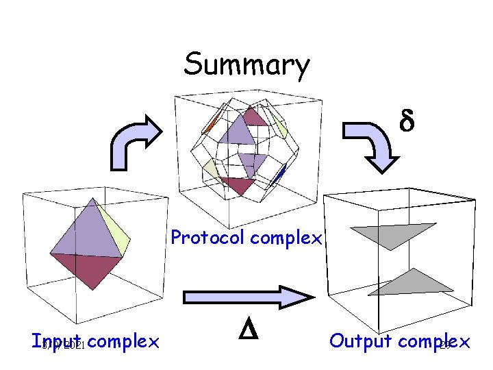 Summary d Protocol complex Input 3/9/2021 complex D Output complex 29 