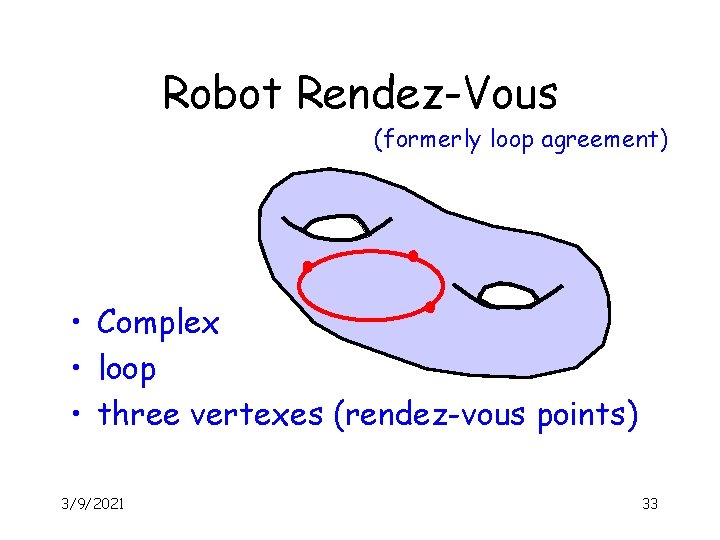 Robot Rendez-Vous (formerly loop agreement) • Complex • loop • three vertexes (rendez-vous points)