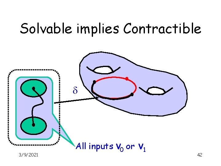 Solvable implies Contractible d All inputs 3/9/2021 v 0 or v 1 42 