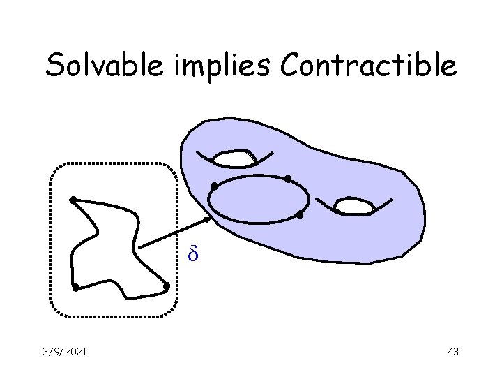 Solvable implies Contractible d 3/9/2021 43 