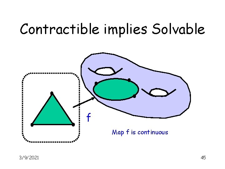 Contractible implies Solvable f Map f is continuous 3/9/2021 45 