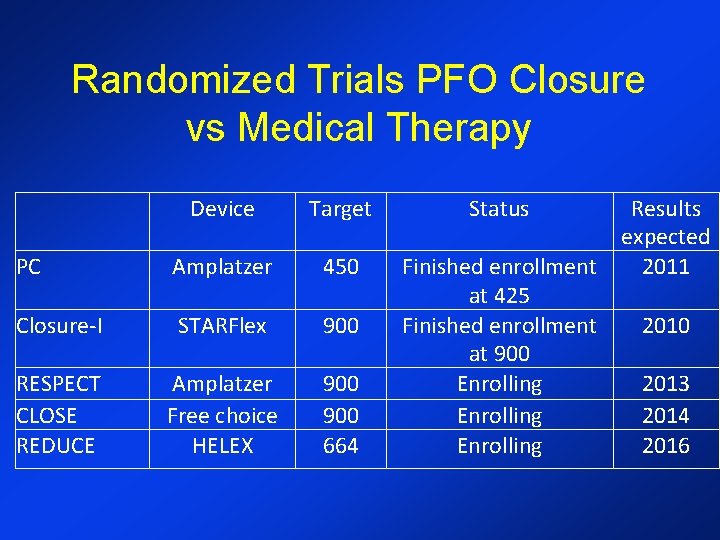 Randomized Trials PFO Closure vs Medical Therapy Device Target PC Amplatzer 450 Closure-I STARFlex