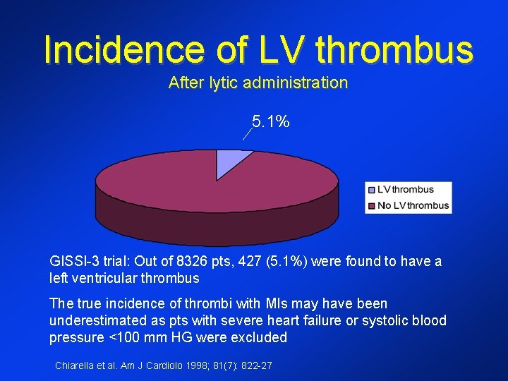 Incidence of LV thrombus After lytic administration 5. 1% GISSI-3 trial: Out of 8326