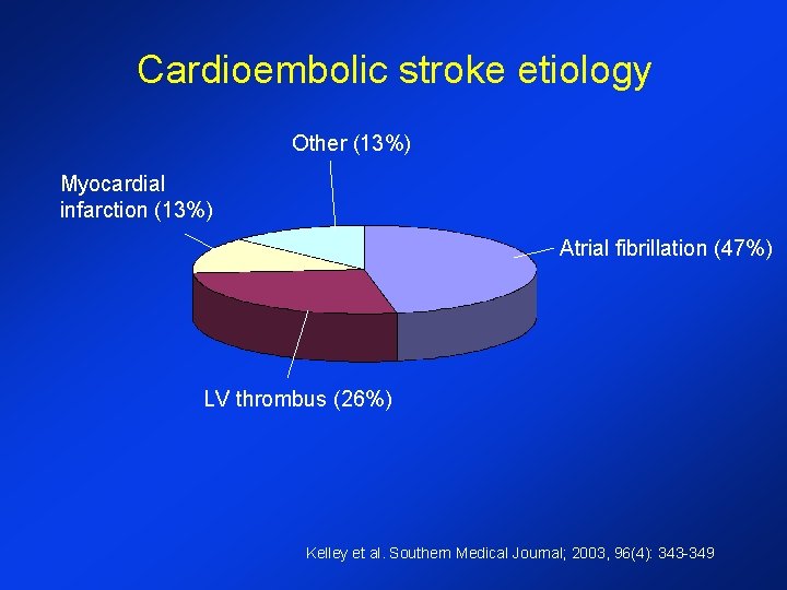 Cardioembolic stroke etiology Other (13%) Myocardial infarction (13%) Atrial fibrillation (47%) LV thrombus (26%)