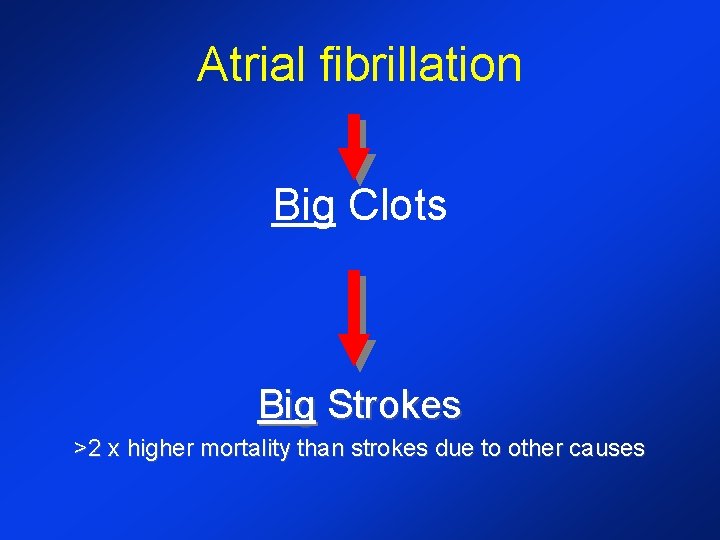 Atrial fibrillation Big Clots Big Strokes >2 x higher mortality than strokes due to