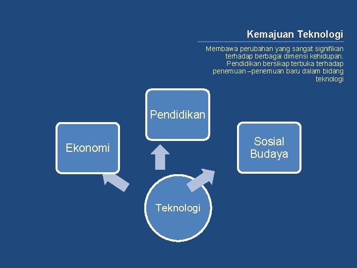 Kemajuan Teknologi Membawa perubahan yang sangat signifikan terhadap berbagai dimensi kehidupan. Pendidikan bersikap terbuka