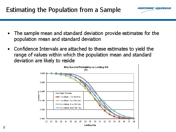 Estimating the Population from a Sample • The sample mean and standard deviation provide