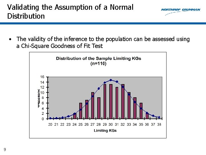 Validating the Assumption of a Normal Distribution • The validity of the inference to