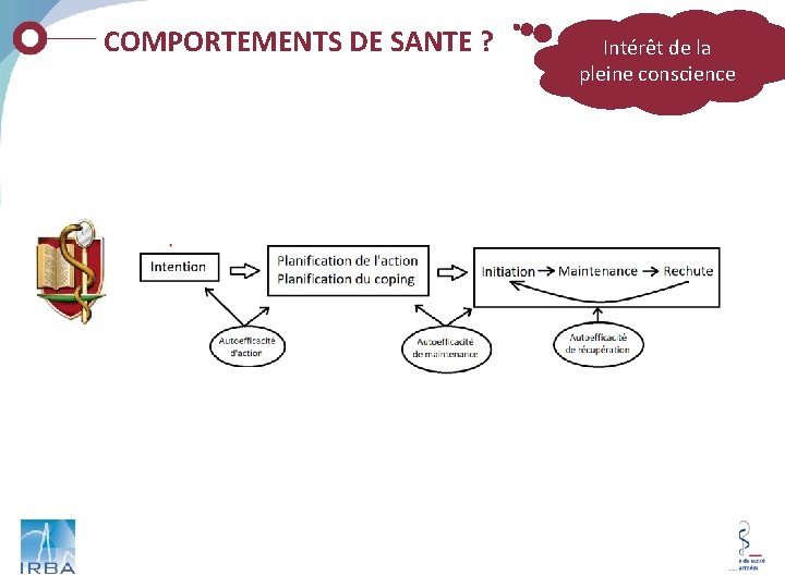 COMPORTEMENTS DE SANTE ? Intérêt de la pleine conscience 