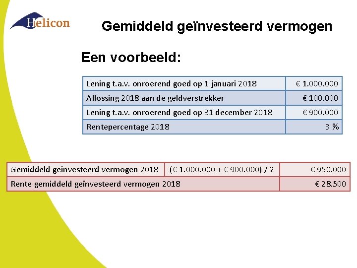 Gemiddeld geïnvesteerd vermogen Een voorbeeld: Lening t. a. v. onroerend goed op 1 januari