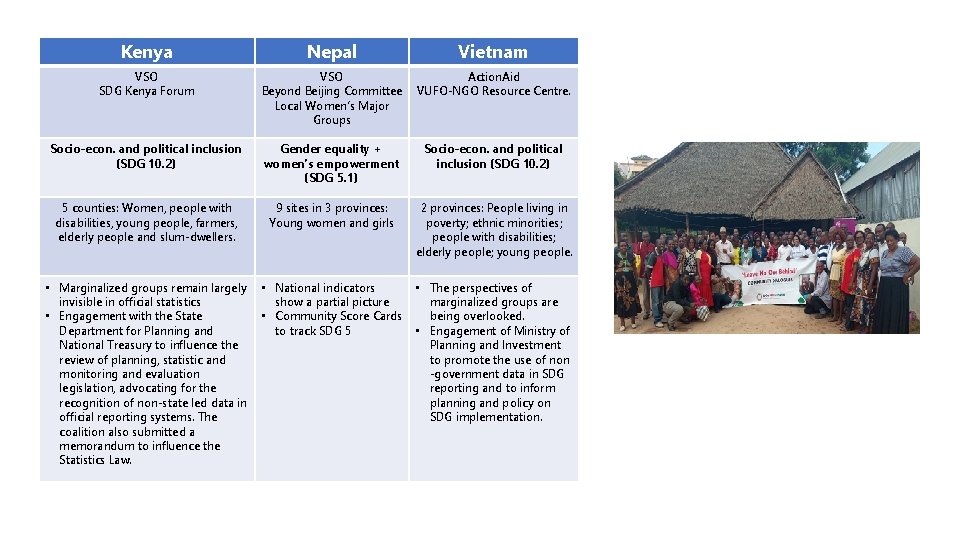 Kenya Nepal Vietnam VSO SDG Kenya Forum VSO Beyond Beijing Committee Local Women’s Major
