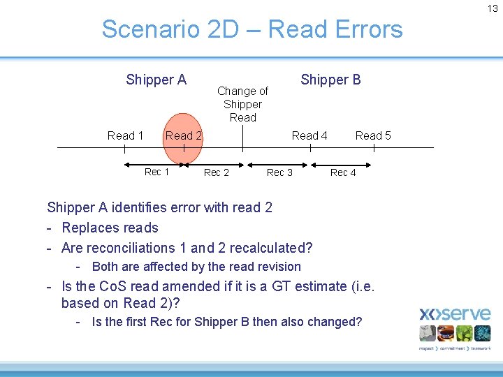 13 Scenario 2 D – Read Errors Shipper A Read 1 Change of Shipper