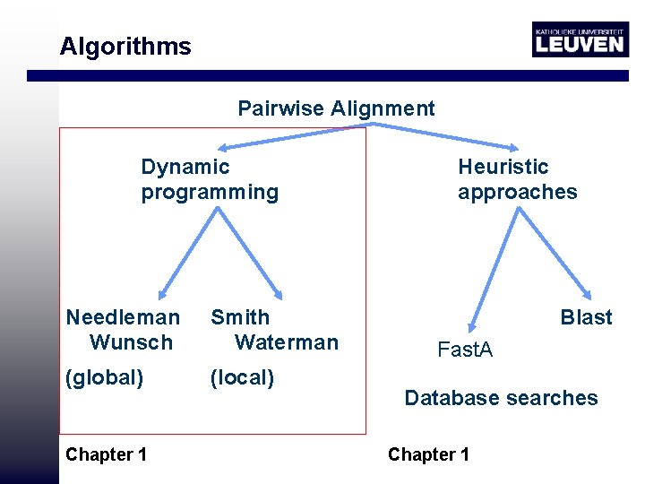 Algorithms Pairwise Alignment Dynamic programming Needleman Wunsch Smith Waterman (global) (local) Chapter 1 Heuristic