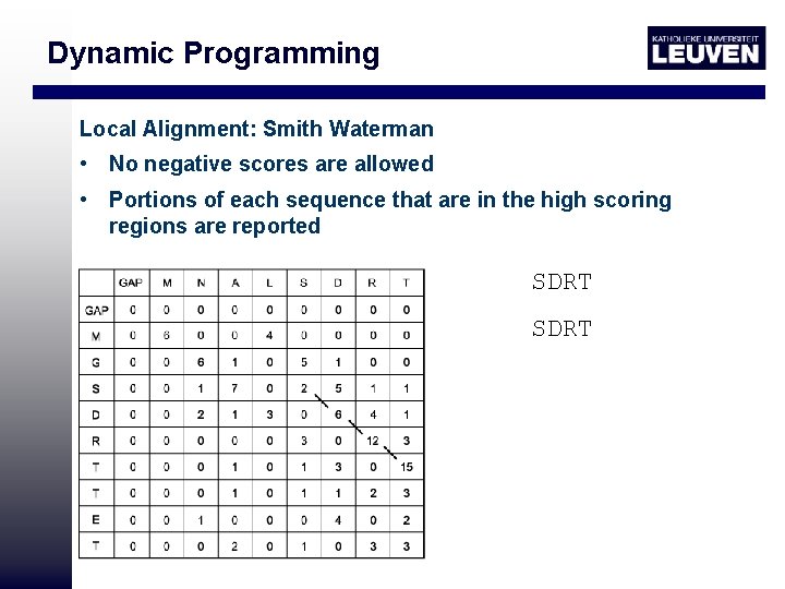 Dynamic Programming Local Alignment: Smith Waterman • No negative scores are allowed • Portions