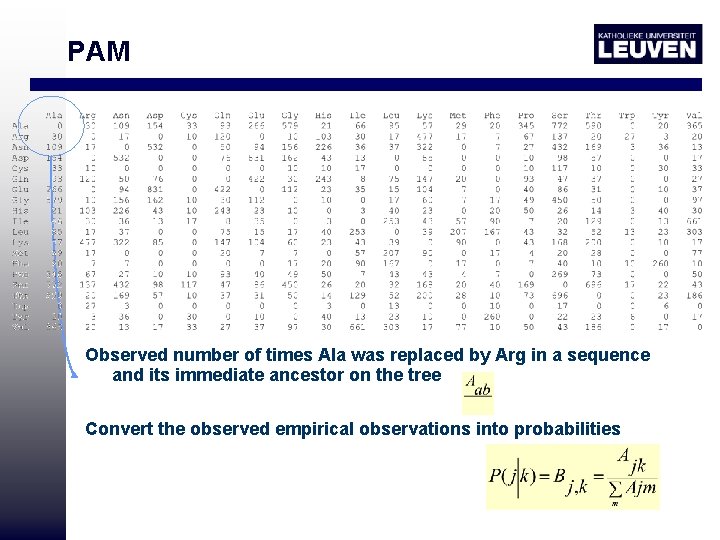 PAM Observed number of times Ala was replaced by Arg in a sequence and