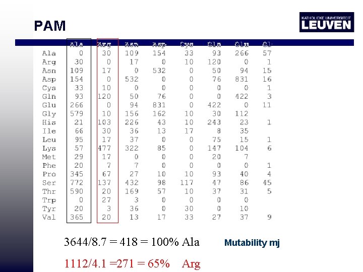 PAM 3644/8. 7 = 418 = 100% Ala 1112/4. 1 =271 = 65% Arg