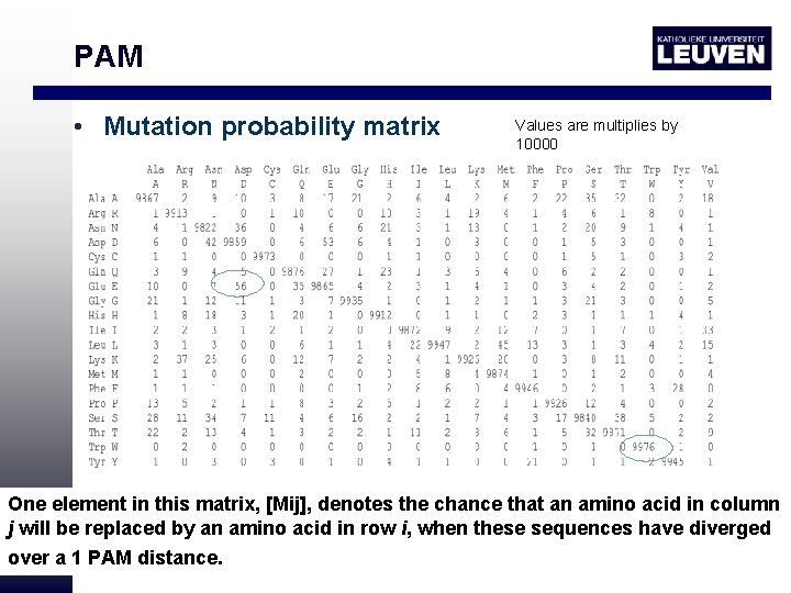 PAM • Mutation probability matrix Values are multiplies by 10000 One element in this