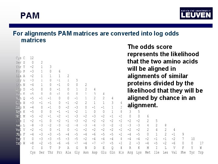 PAM For alignments PAM matrices are converted into log odds matrices The odds score