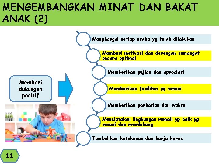 MENGEMBANGKAN MINAT DAN BAKAT ANAK (2) Menghargai setiap usaha yg telah dilakukan Memberi motivasi