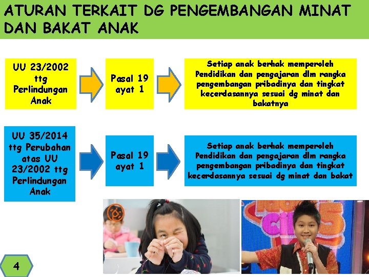 ATURAN TERKAIT DG PENGEMBANGAN MINAT DAN BAKAT ANAK UU 23/2002 ttg Perlindungan Anak UU