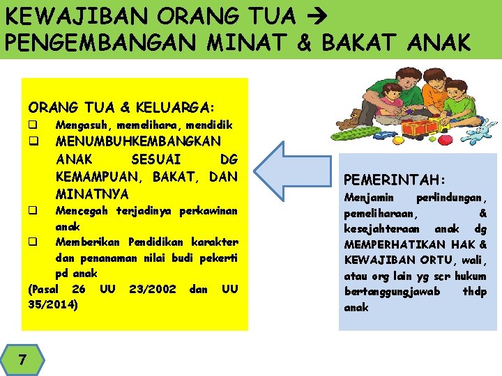 KEWAJIBAN ORANG TUA PENGEMBANGAN MINAT & BAKAT ANAK ORANG TUA & KELUARGA: q Mengasuh,