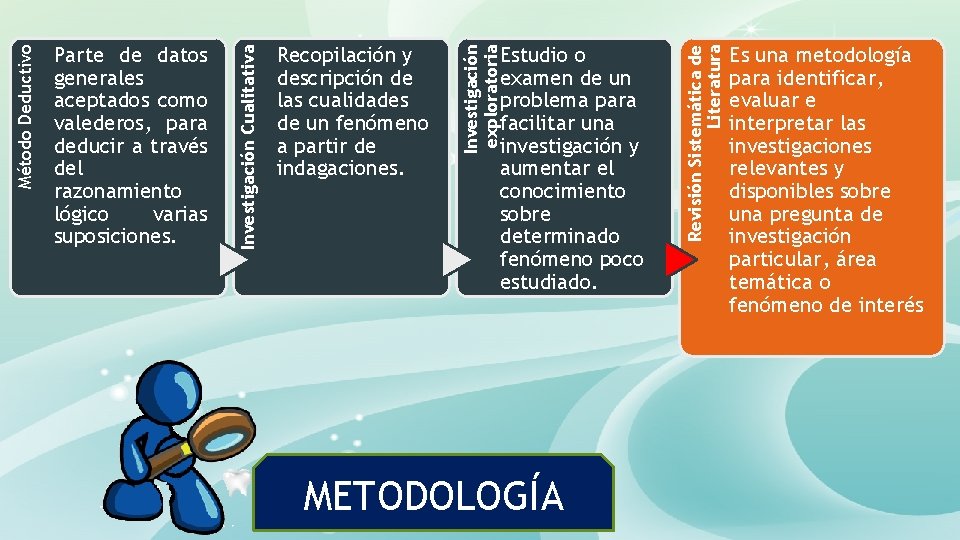 Estudio o examen de un problema para facilitar una investigación y aumentar el conocimiento