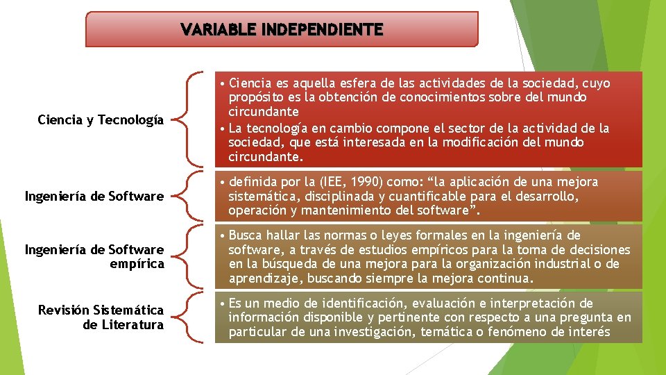 VARIABLE INDEPENDIENTE Ciencia y Tecnología • Ciencia es aquella esfera de las actividades de