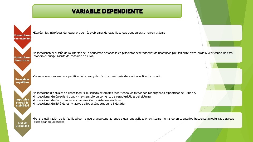 VARIABLE DEPENDIENTE Evaluaciones con expertos • Evalúan las interfaces del usuario y demás problemas