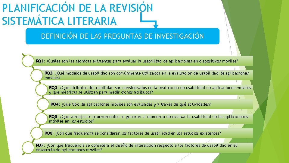 PLANIFICACIÓN DE LA REVISIÓN SISTEMÁTICA LITERARIA DEFINICIÓN DE LAS PREGUNTAS DE INVESTIGACIÓN RQ 1: