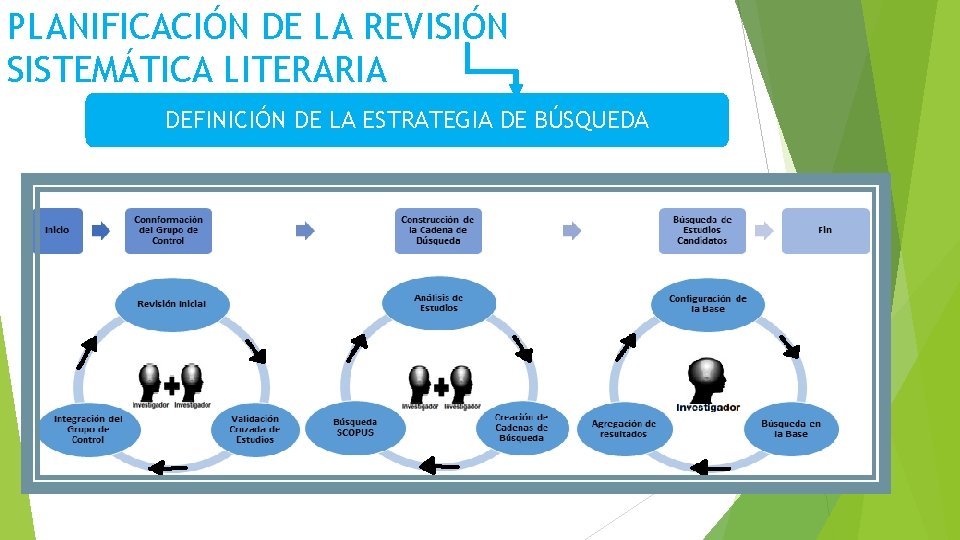 PLANIFICACIÓN DE LA REVISIÓN SISTEMÁTICA LITERARIA DEFINICIÓN DE LA ESTRATEGIA DE BÚSQUEDA 