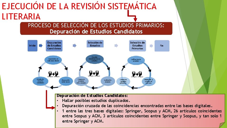 EJECUCIÓN DE LA REVISIÓN SISTEMÁTICA LITERARIA PROCESO DE SELECCIÓN DE LOS ESTUDIOS PRIMARIOS: Depuración