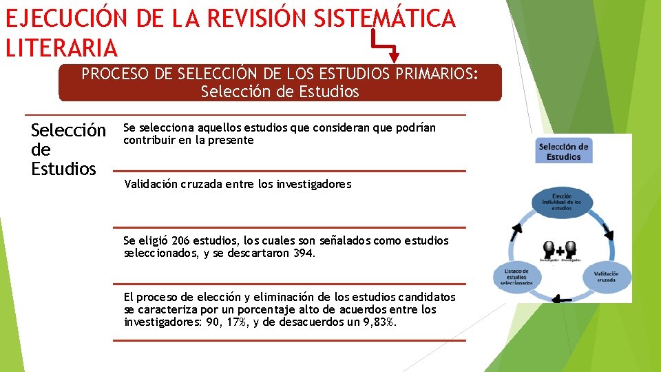 EJECUCIÓN DE LA REVISIÓN SISTEMÁTICA LITERARIA PROCESO DE SELECCIÓN DE LOS ESTUDIOS PRIMARIOS: Selección