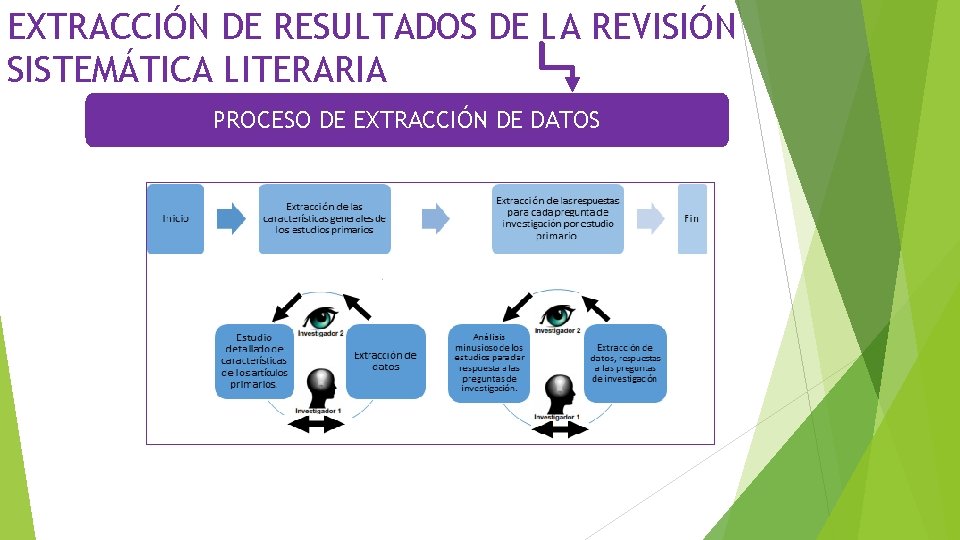 EXTRACCIÓN DE RESULTADOS DE LA REVISIÓN SISTEMÁTICA LITERARIA PROCESO DE EXTRACCIÓN DE DATOS 