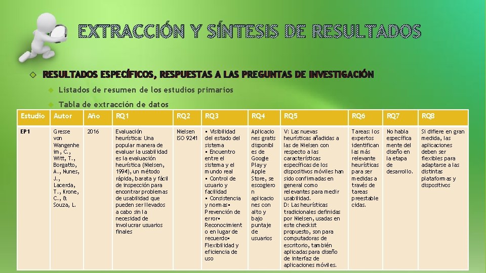 EXTRACCIÓN Y SÍNTESIS DE RESULTADOS ESPECÍFICOS, RESPUESTAS A LAS PREGUNTAS DE INVESTIGACIÓN Listados de