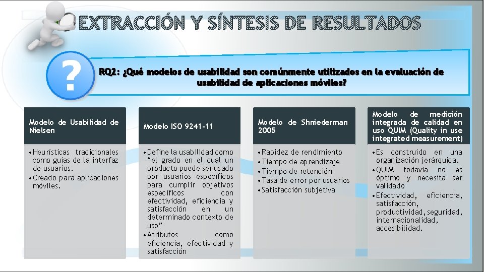 EXTRACCIÓN Y SÍNTESIS DE RESULTADOS RQ 2: ¿Qué modelos de usabilidad son comúnmente utilizados