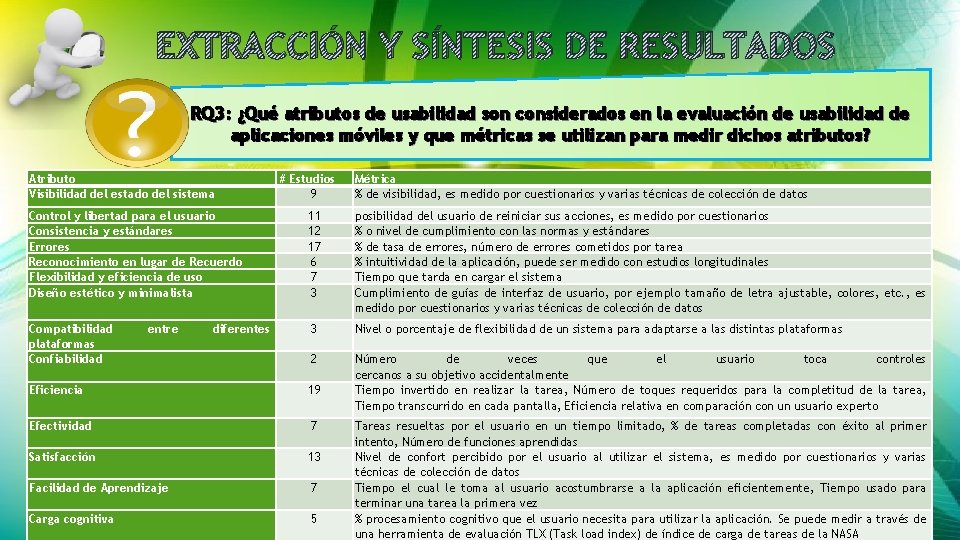 EXTRACCIÓN Y SÍNTESIS DE RESULTADOS RQ 3: ¿Qué atributos de usabilidad son considerados en EXTRACCIÓN Y SÍNTESIS DE RESULTADOS RQ 3: ¿Qué atributos de usabilidad son considerados en