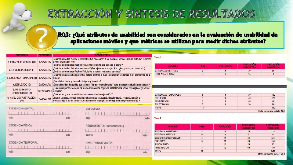 EXTRACCIÓN Y SÍNTESIS DE RESULTADOS RQ 3: ¿Qué atributos de usabilidad son considerados en