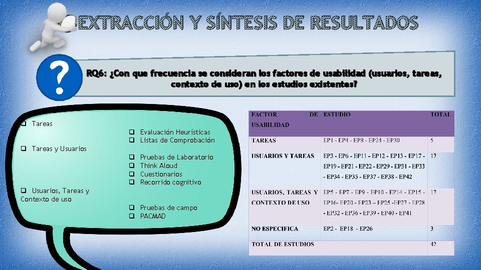 EXTRACCIÓN Y SÍNTESIS DE RESULTADOS RQ 6: ¿Con que frecuencia se consideran los factores