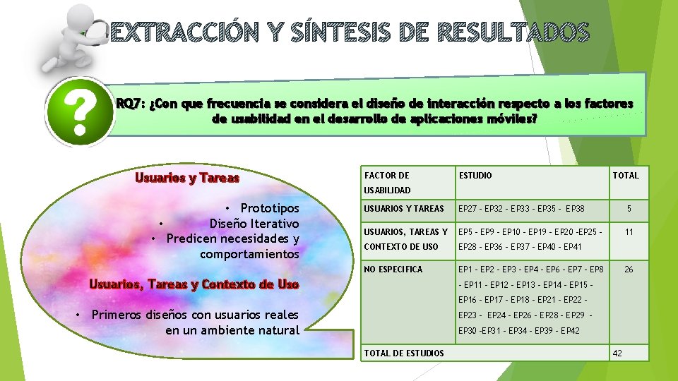 EXTRACCIÓN Y SÍNTESIS DE RESULTADOS RQ 7: ¿Con que frecuencia se considera el diseño