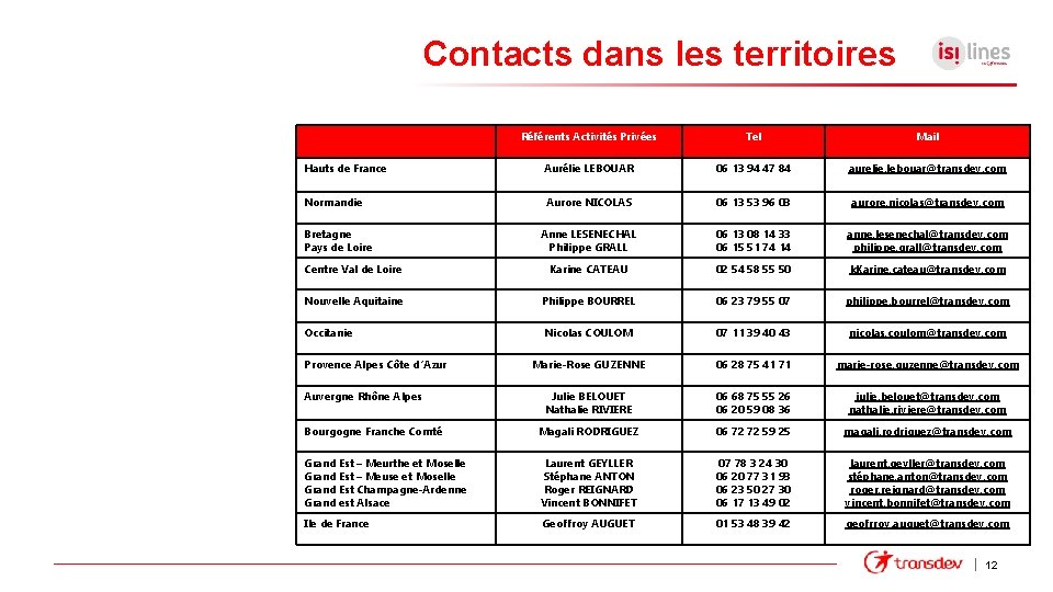 Contacts dans les territoires Référents Activités Privées Tel Mail Hauts de France Aurélie LEBOUAR
