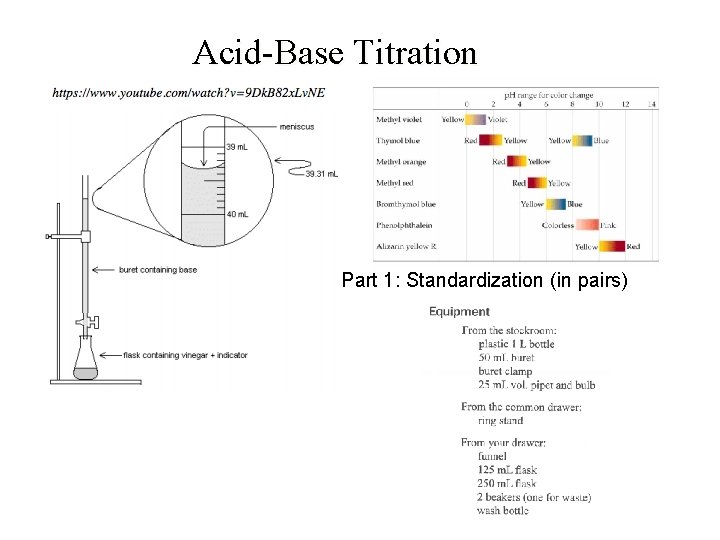 Acid-Base Titration Part 1: Standardization (in pairs) 