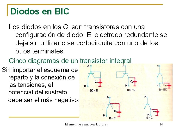 Diodos en BIC Los diodos en los CI son transistores con una configuración de